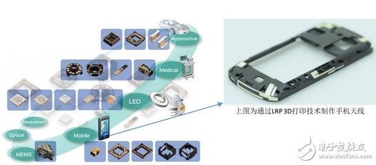 LRP 3D打印技术 赋予智能化产品灵魂的激光3D打印技术