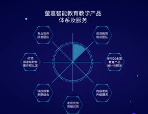 科技创新助推教育变革 智能产品技术开发的新纪元