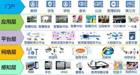 赛普大屏幕平板拼接产品在教育行业的广泛应用