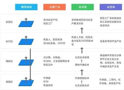 智能制造产业园 智能产品技术开发的核心引擎与中国智造的重要承载地